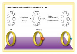 Chromium-Centered Cycloparaphenylene Rings as New Tools for Making Functionalized Nanocarbons
