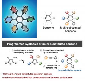 Programmed Synthesis towards Multi-substituted Benzene Derivatives