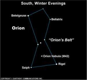 Orion Nebula: The most familiar…