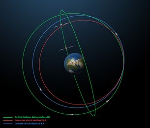 Sixth Galileo satellite reaches corrected…