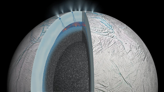 Hot water activity on icy…