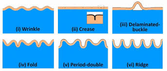 The secret of wrinkling, folding,…