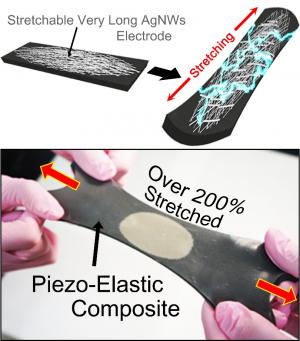 A KAIST research team develops a hyper-stretchable elastic-composite energy harvester.