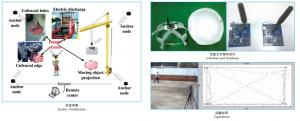 S-Helmet: A Location-aware Safety System for Construction Workers