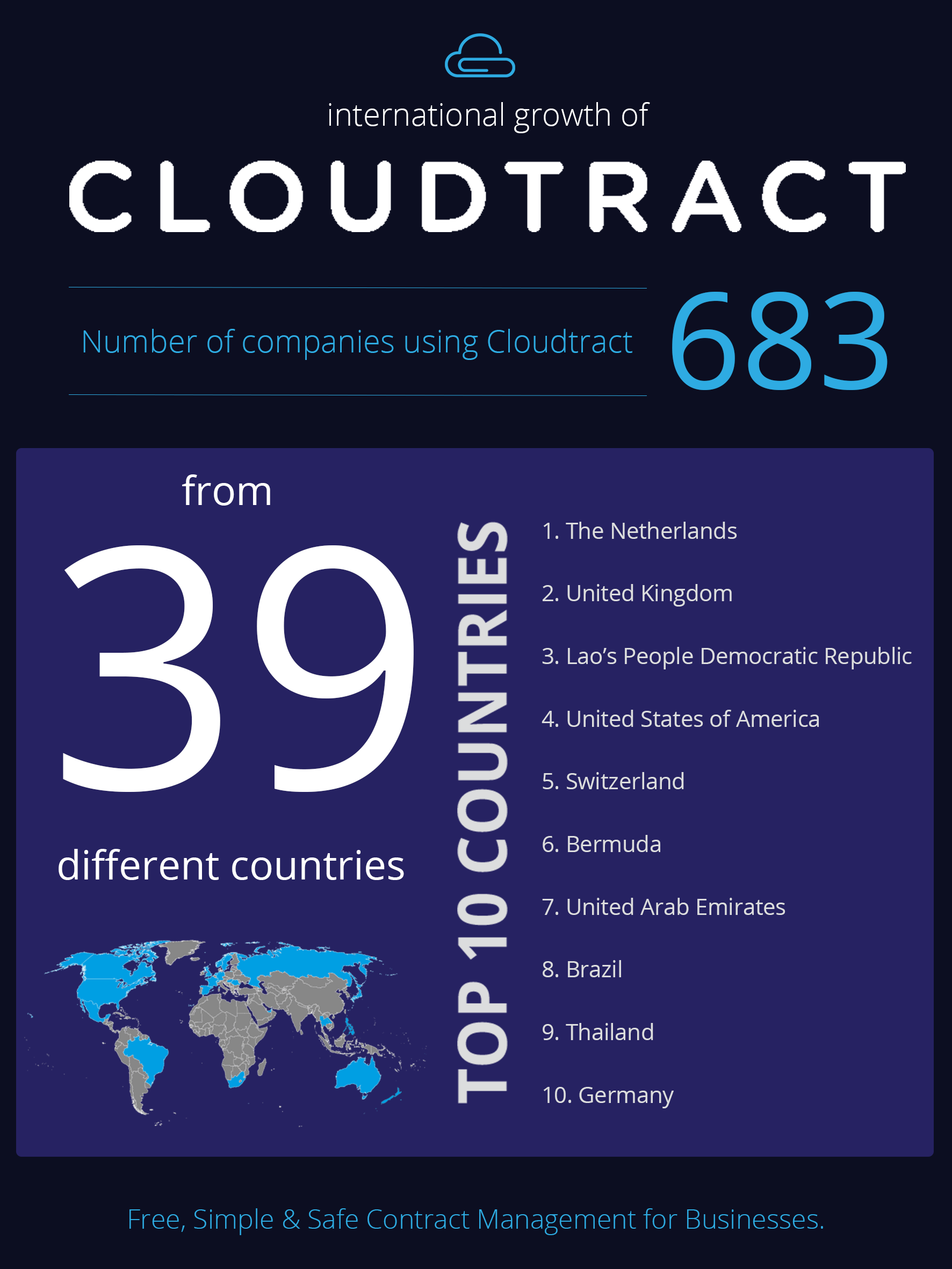 Cloudtract’s global growth indicates a universal need of SMEs for a contract management solution