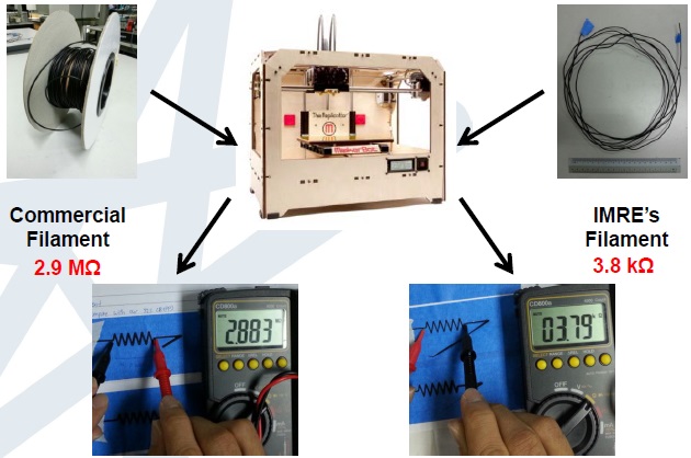 A*STAR’s IMRE invents highly conducive material for 3D-printing of circuits