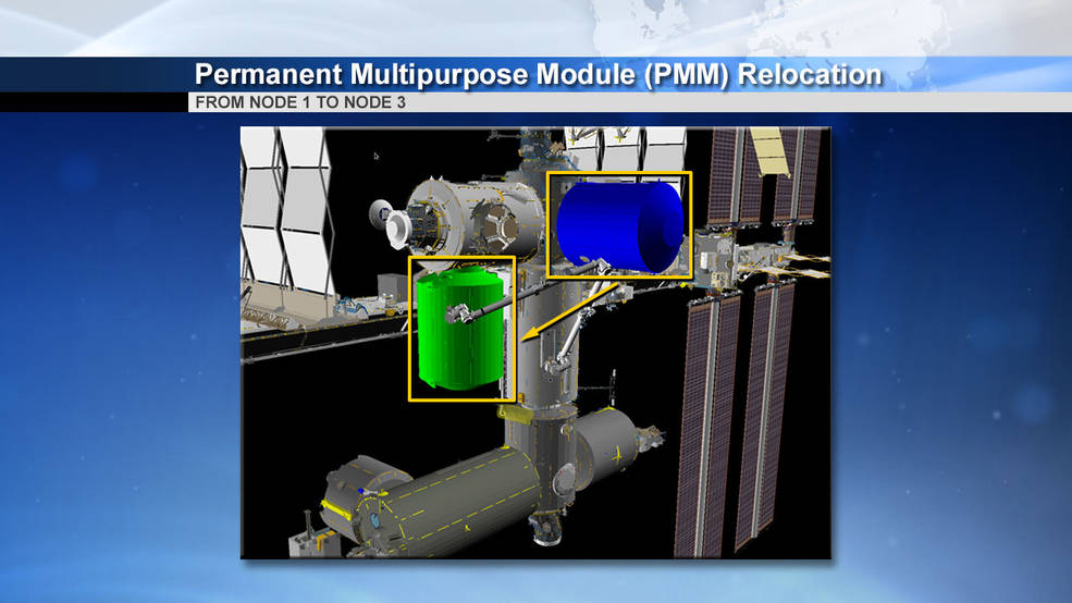 Space Station Module Relocation Makes…