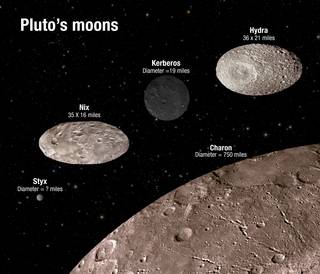 NASA’s Hubble Finds Pluto’s Moons…