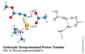 Acetic acid as a proton…