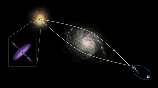 Astronomers use cosmic gravity to…