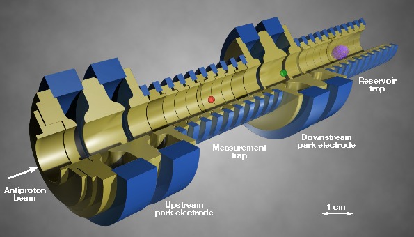 The BASE experiment at CERN…