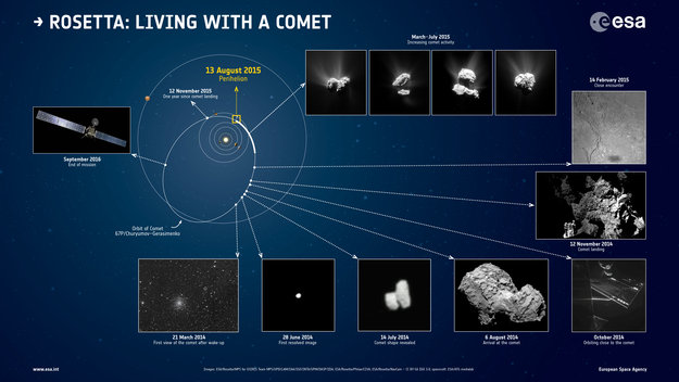 Living with a comet large