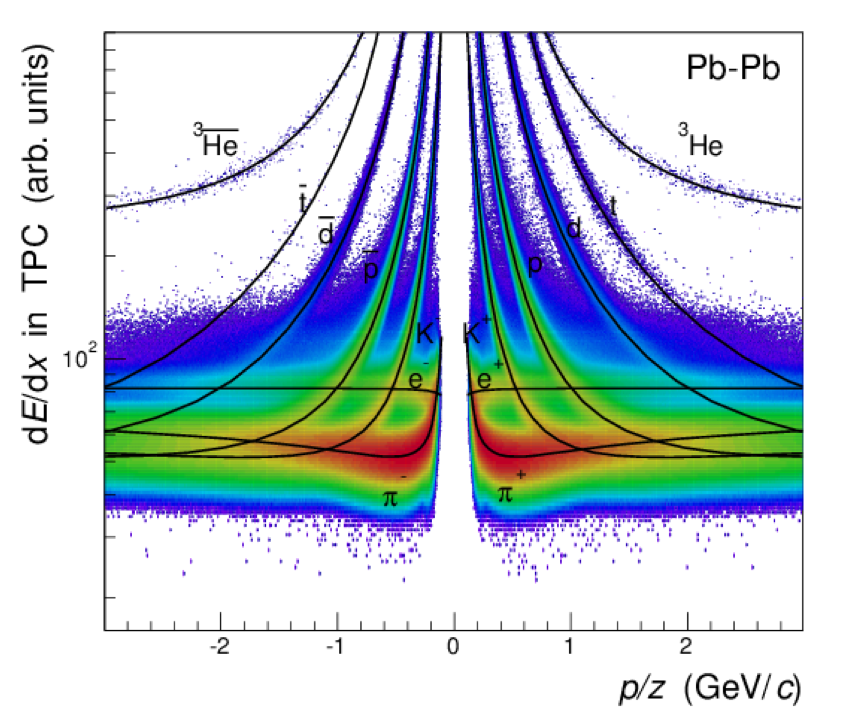 The ALICE experiment at CERN…