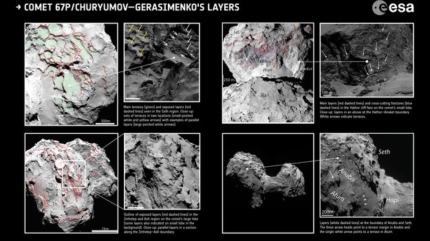 How Rosetta’s commet got it’s…