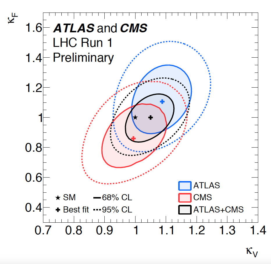 ATLAS and CMS experiments shed…
