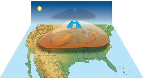 Heat wave hit heat Island…