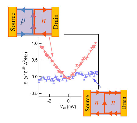 Electron partitioning process in graphene&hellip;