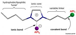 Ionic and covalent molecular forces&hellip;