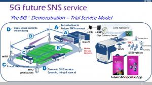 ‘5G future’ The next generation…