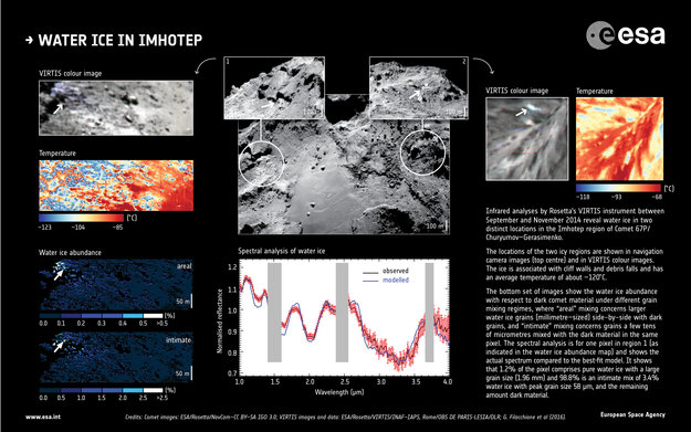 Exposed ice on Rosetta’s comet…