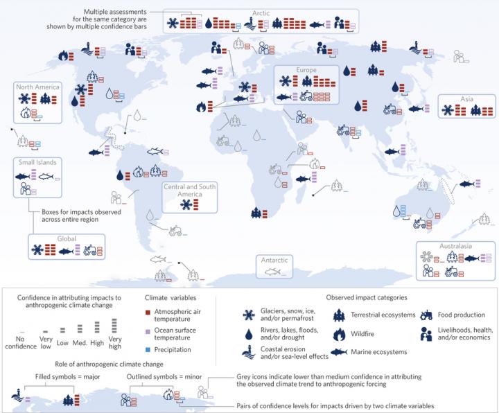 Scientists Analyse Anthropogenic Effects on Climate Change