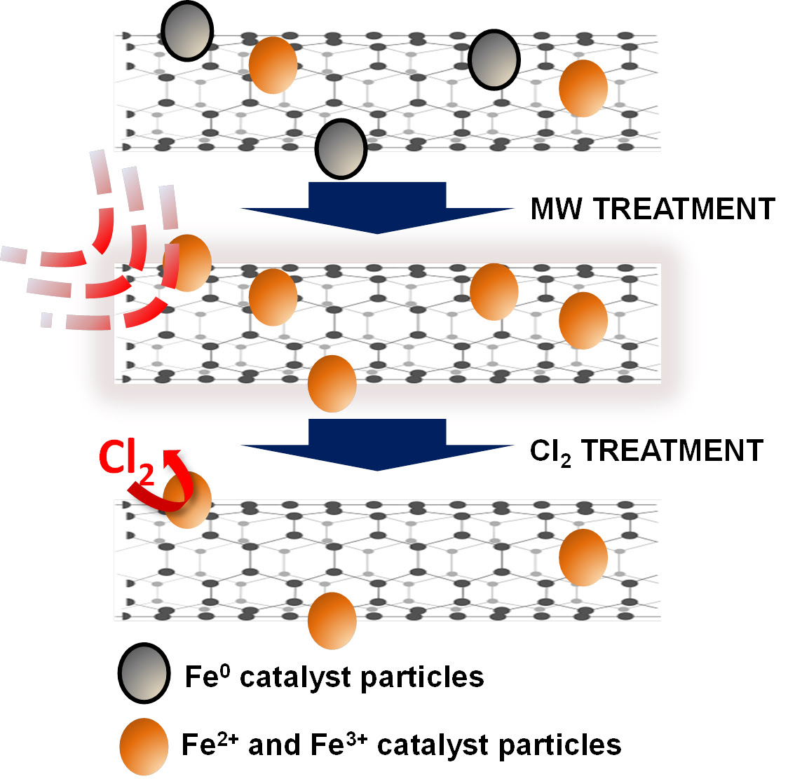 Microwaved nanotubes come up clean