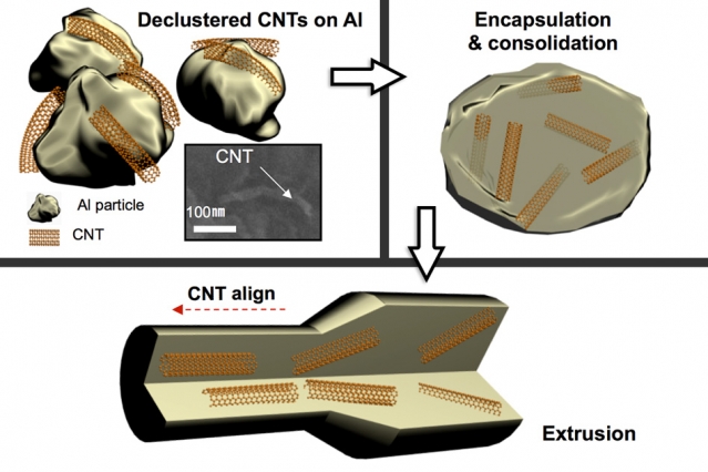 Carbon nanotubes improve metal’s longevity&hellip;