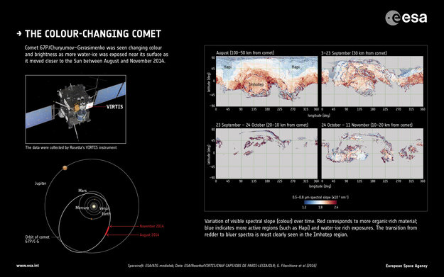 The colour changing comet