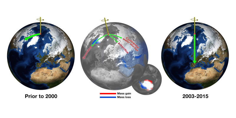 Study: Finally solves Two Mysteries about Wobbling Earth