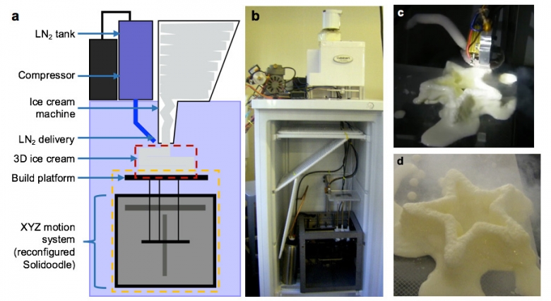 3-D Printing 101