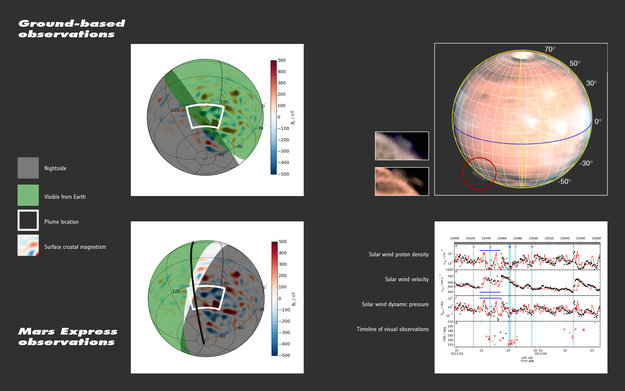Are mystery Mars plumes caused by space weather?