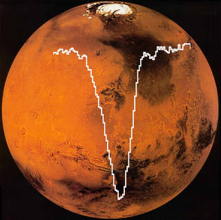 Flying Observatory Detects Atomic Oxygen in Martian Atmosphere