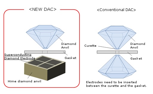High-Pressure Generator Using a Superconducting&hellip;
