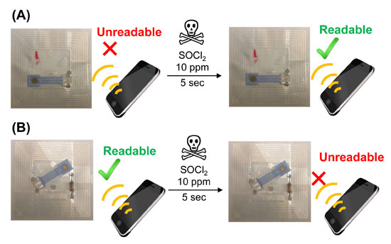 Development of Chemical Sensing Material that Enables Smartphones to Detect Toxic Gases