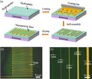 Electronic circuits printed at 1 micron resolution