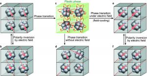 Plastic crystals could improve fabrication of memory devices