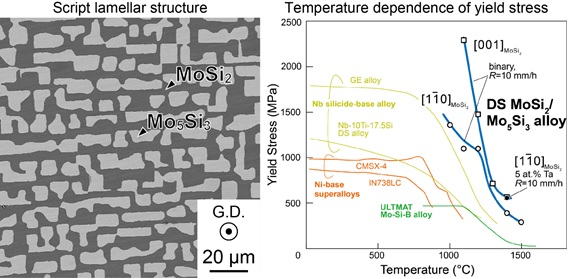 Stronger turbine blades with molybdenum silicides
