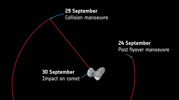 Rosetta decent towards region of active pits