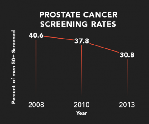 Alumnus’s startup seeks more precise screening for prostate cancer