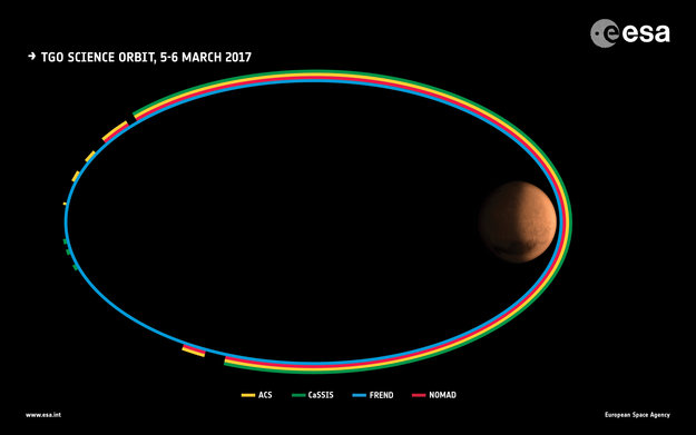 Science checkout continues for ExoMars orbiter