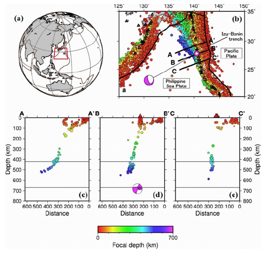 Dissection of the 2015 Bonin deep earthquake