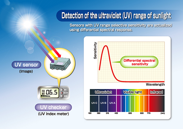 Ultraviolet light sensor for wearable…