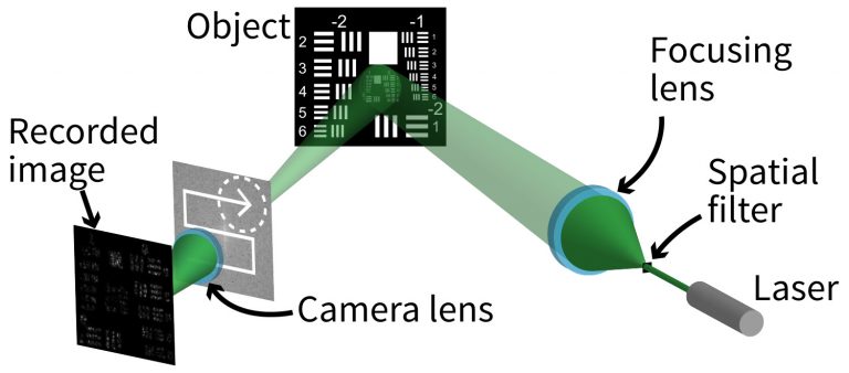 SAVI camera ditches long lens for distant images