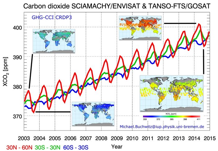 Quantifying the effects of climate change
