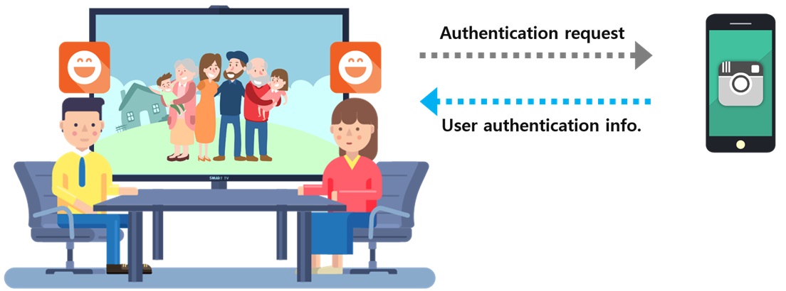 Multi-Device Mobile Platform for App Functionality Sharing