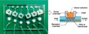 Putting some skin in the microfluidics game 3 59e578102ff8e411138b456f