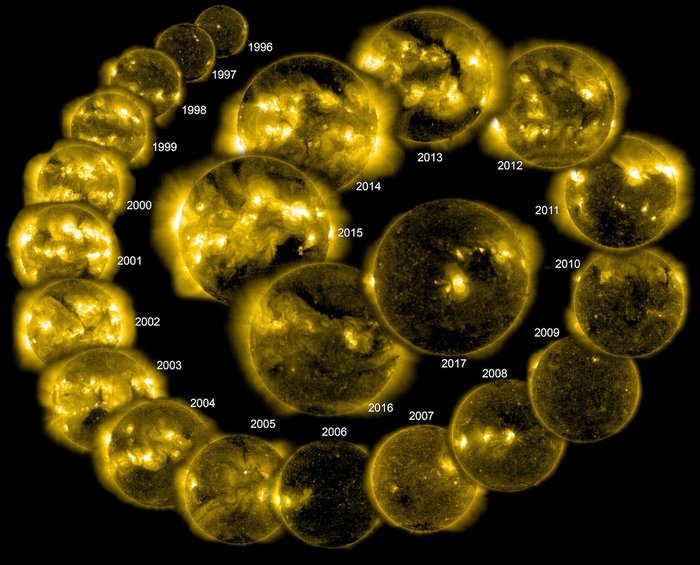 22 years of SOHO node full image 2