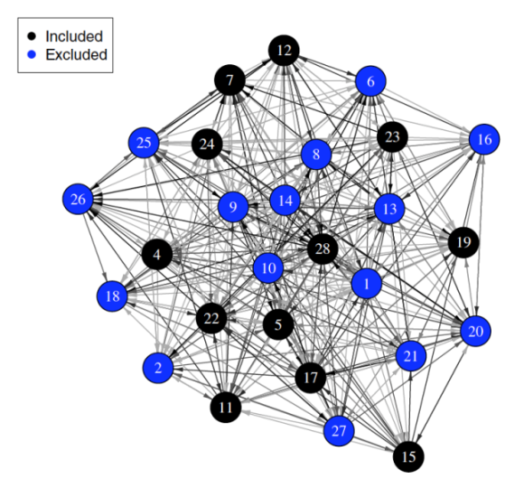 An unbiased approach for sifting through big data 2 5254