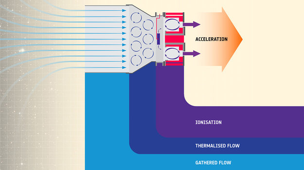 Air breathing electric propulsion large