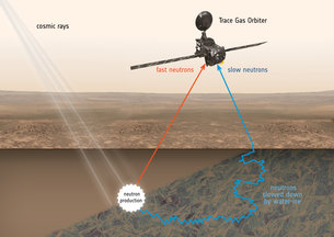 ExoMars poised to start science mission 4
